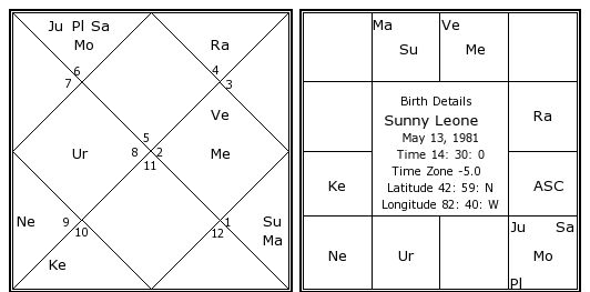 sunny-leone-birth-chart