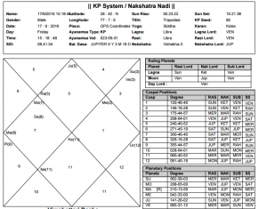 chart