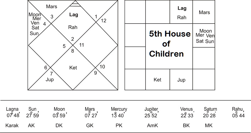 Foundation-Chart-of-India