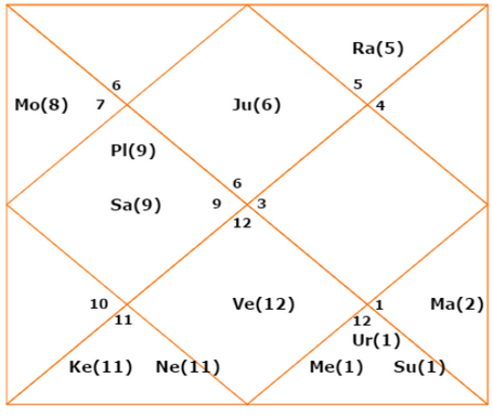 Acharya Raman Astrovidhi IPL predictions