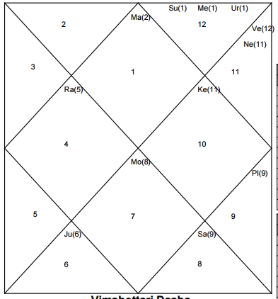 ipl 2017 astrovidhi preditiocns