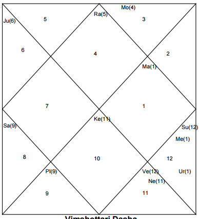 IPL 10 ASTROLOGY