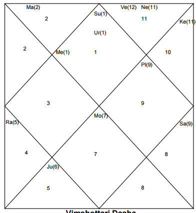 Acharya Raman IPL Prediction 2017 DD-GL