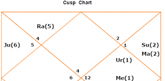 SRH-KKRAstrology prediction by Acharya Raman