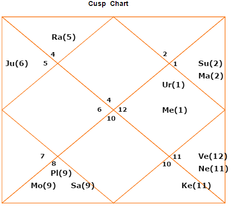 SRH-KKRAstrology prediction by Acharya Raman